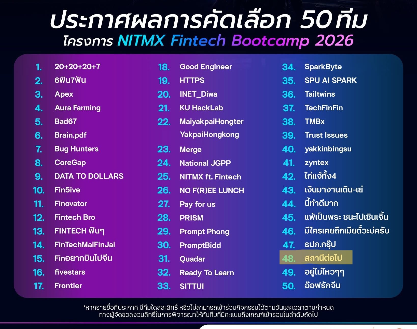 NITMX FinTech Bootcamp 2026 - Top 50 Teams (Team สถานีต่อไป)